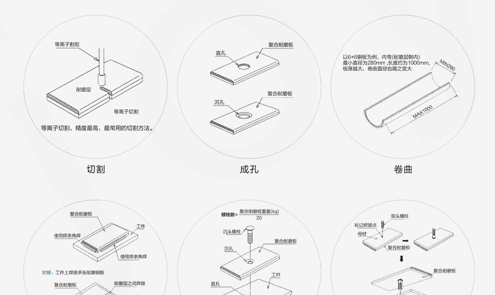 1567128860412262.png 減磨復(fù)合板_05.png