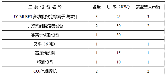 等離子熔覆設(shè)備.png 等離子熔覆設(shè)備.png