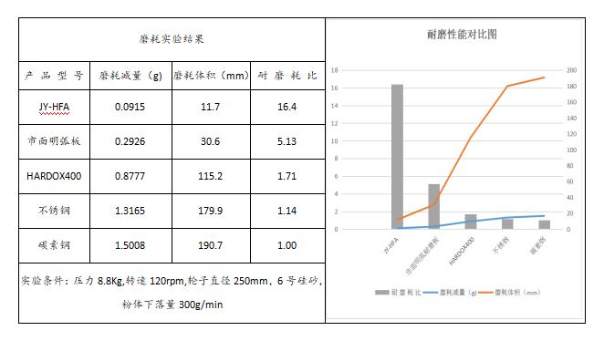 雙金屬耐磨塊.jpg 雙金屬耐磨塊.jpg